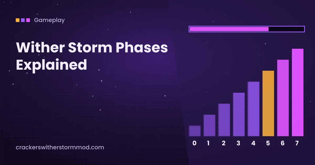 Wither Storm Phases Explained: From Phase 0 to the Final Phase illustration